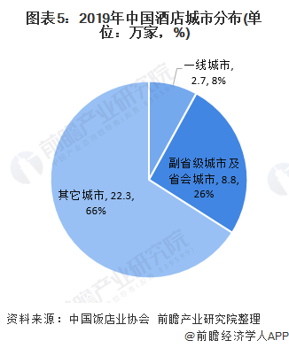 状与前景分析 小规模酒店是市场蓝海【组图】尊龙凯时中国2020年中国酒店行业发展