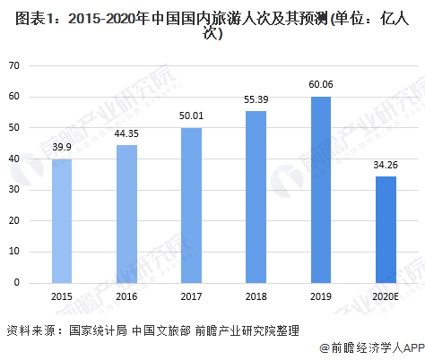 状与前景分析 小规模酒店是市场蓝海【组图】尊龙凯时中国2020年中国酒店行业发展现(图3)