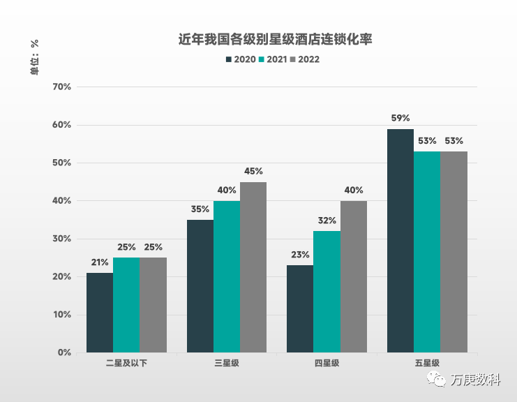 析我国酒店行业近状及趋势尊龙凯时ag旗舰厅登陆浅(图1)