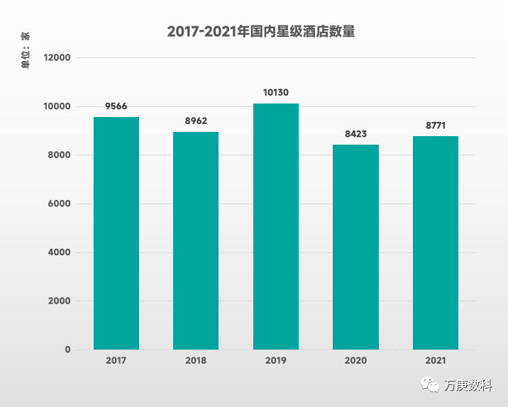 析我国酒店行业近状及趋势尊龙凯时ag旗舰厅登陆浅(图4)