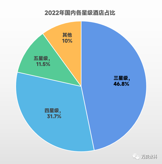 析我国酒店行业近状及趋势尊龙凯时ag旗舰厅登陆浅(图3)