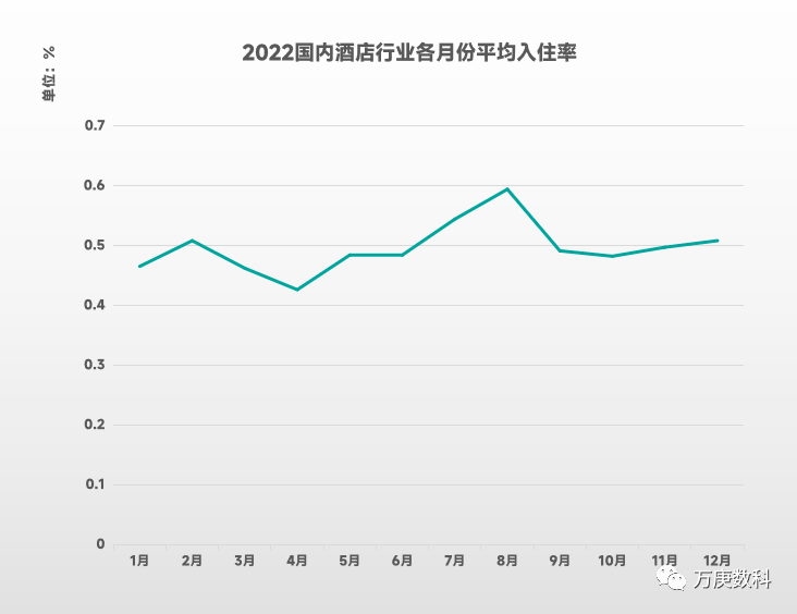 析我国酒店行业近状及趋势尊龙凯时ag旗舰厅登陆浅(图2)