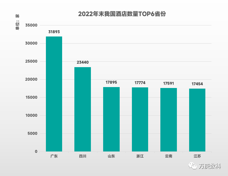 析我国酒店行业近状及趋势尊龙凯时ag旗舰厅登陆浅(图6)