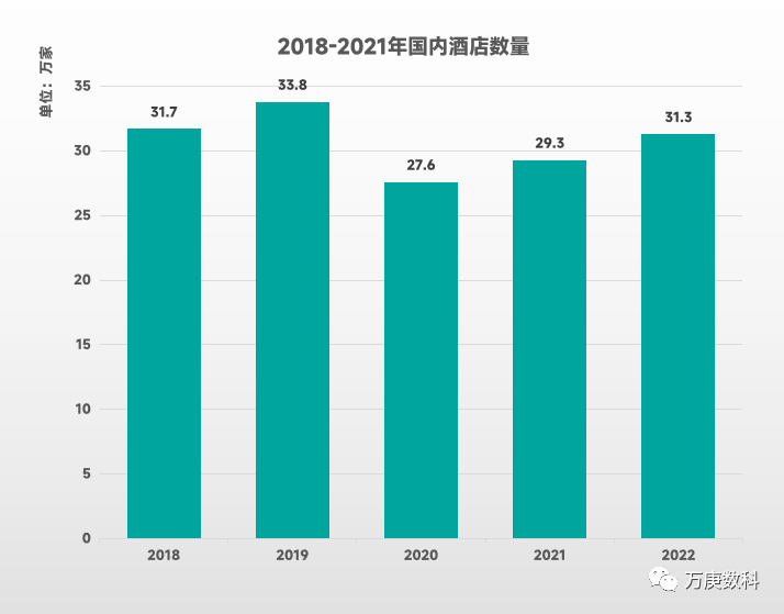 析我国酒店行业近状及趋势尊龙凯时ag旗舰厅登陆浅(图7)