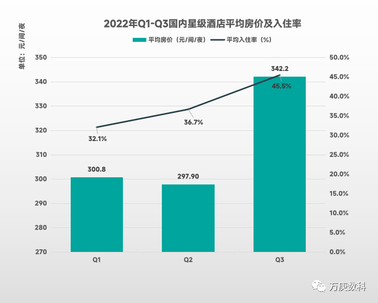 析我国酒店行业近状及趋势尊龙凯时ag旗舰厅登陆浅(图8)