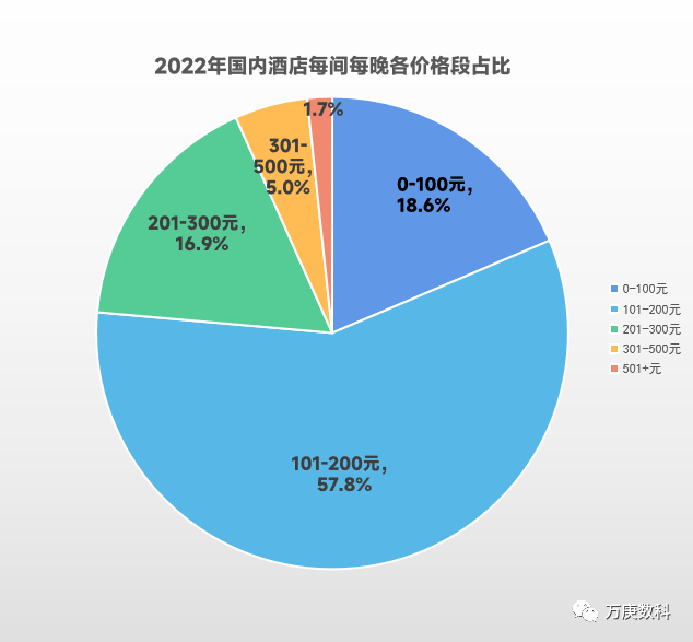 析我国酒店行业近状及趋势尊龙凯时ag旗舰厅登陆浅(图5)