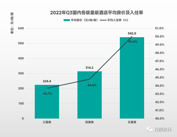 析我国酒店行业近状及趋势尊龙凯时ag旗舰厅登陆浅(图9)