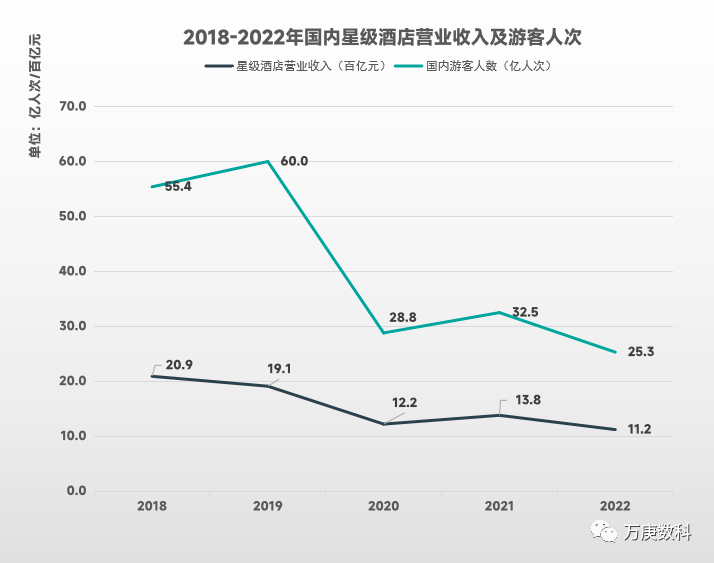 析我国酒店行业近状及趋势尊龙凯时ag旗舰厅登陆浅(图10)