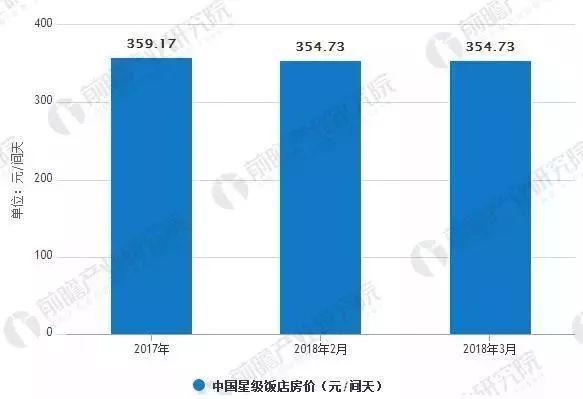 店行业发展现状及未来发展趋势尊龙凯时ag旗舰厅登陆中国酒