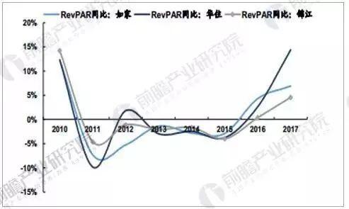 店行业发展现状及未来发展趋势尊龙凯时ag旗舰厅登陆中国酒(图2)