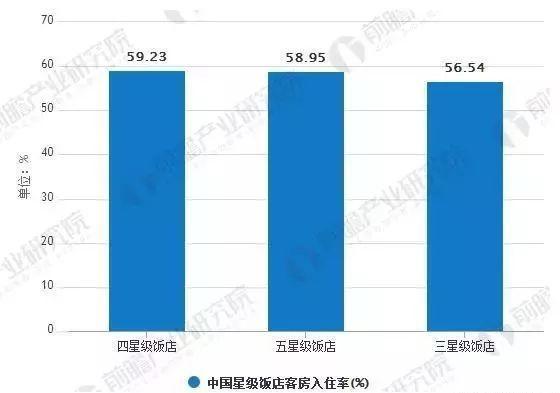 店行业发展现状及未来发展趋势尊龙凯时ag旗舰厅登陆中国酒(图3)