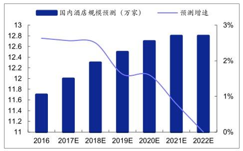 店行业发展现状及未来发展趋势尊龙凯时ag旗舰厅登陆中国酒(图7)