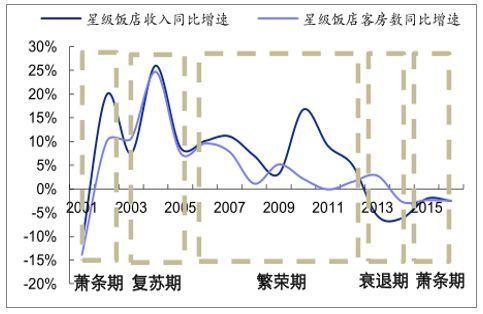 店行业发展现状及未来发展趋势尊龙凯时ag旗舰厅登陆中国酒(图10)