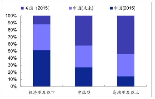 店行业发展现状及未来发展趋势尊龙凯时ag旗舰厅登陆中国酒(图12)