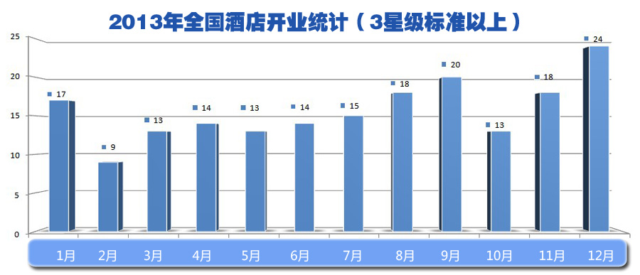 酒店业现状最详细介绍Z6尊龙旗舰厅中国(图1)