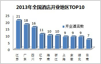 酒店业现状最详细介绍Z6尊龙旗舰厅中国(图3)