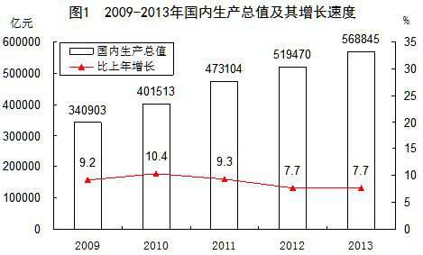 酒店业现状最详细介绍Z6尊龙旗舰厅中国(图4)