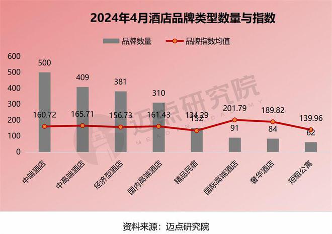 4年4月中国酒店业发展报告尊龙凯时ag旗舰厅202(图11)