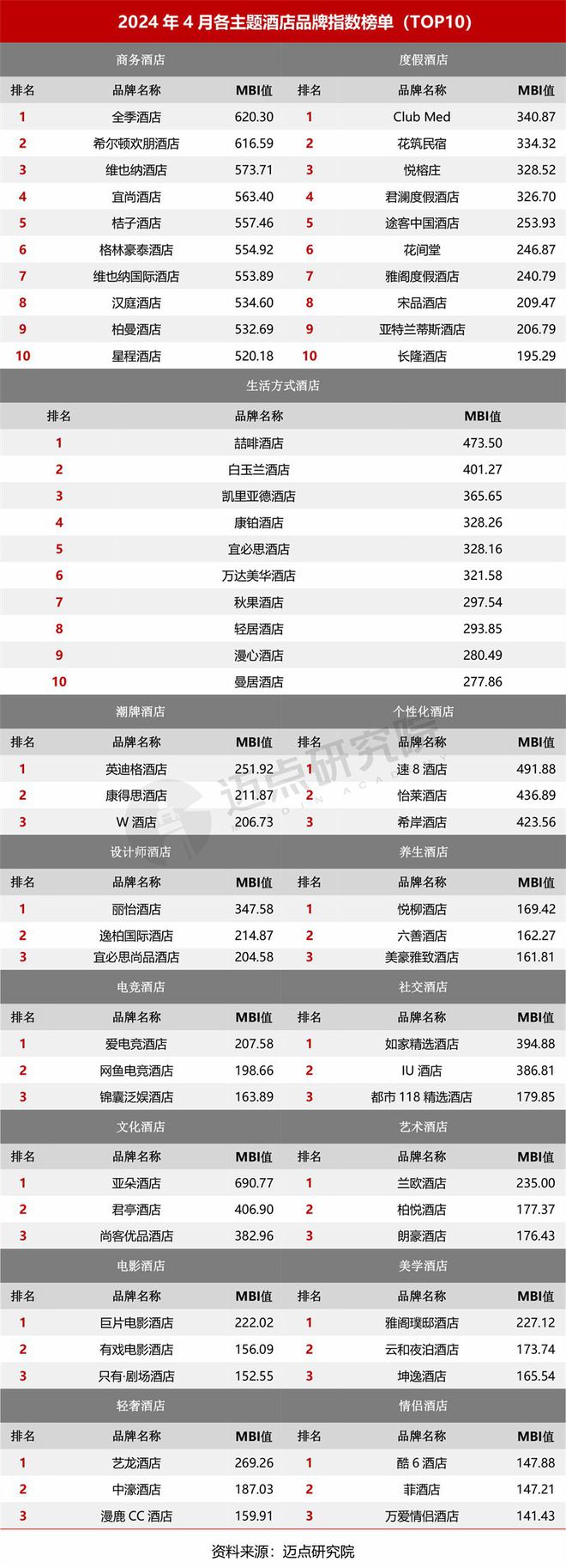 4年4月中国酒店业发展报告尊龙凯时ag旗舰厅202(图10)