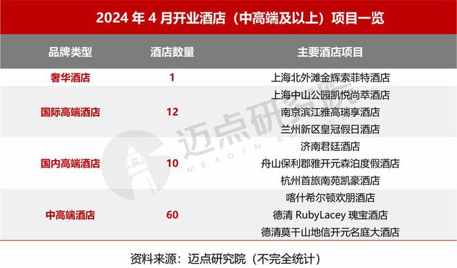 4年4月中国酒店业发展报告尊龙凯时ag旗舰厅202(图8)