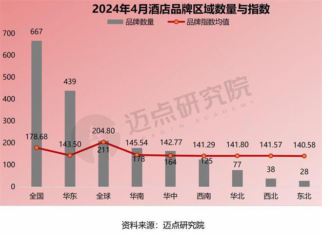 4年4月中国酒店业发展报告尊龙凯时ag旗舰厅202(图3)