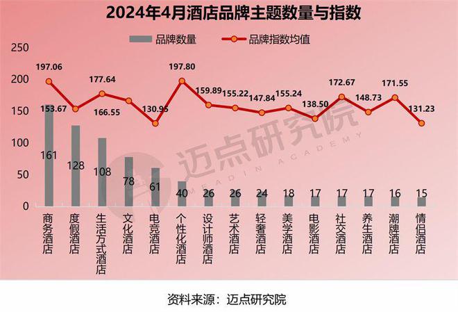 4年4月中国酒店业发展报告尊龙凯时ag旗舰厅202(图9)