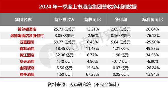 4年4月中国酒店业发展报告尊龙凯时ag旗舰厅202(图12)