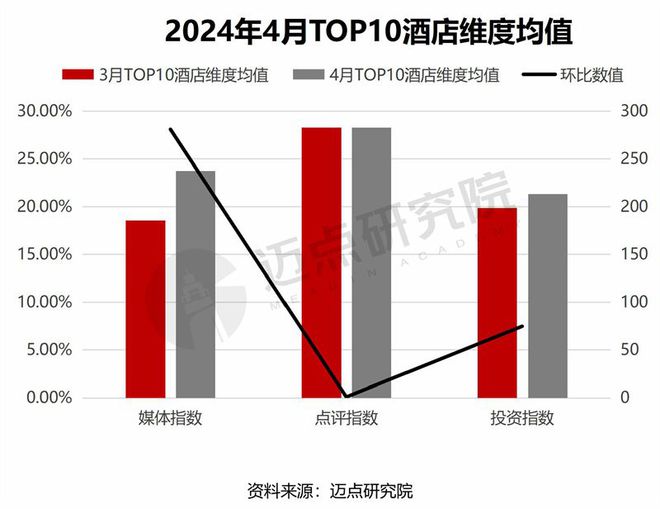 4年4月中国酒店业发展报告尊龙凯时ag旗舰厅202(图4)