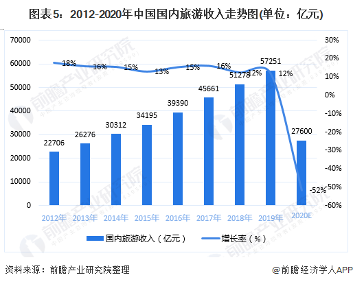 市场现状与发展前景分析 中端酒店成长空间广阔【组图】尊龙凯时人生就是博z6com2020年中国酒店行业(图3)