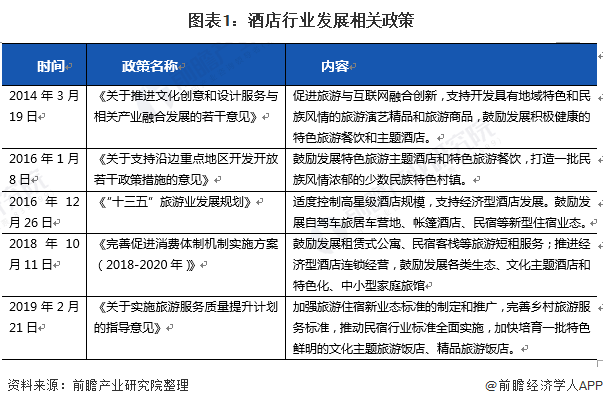 市场现状与发展前景分析 中端酒店成长空间广阔【组图】尊龙凯时人生就是博z6com2020年中国酒店行业(图7)