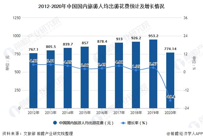 状及发展趋势分析 旅游消费升级促进中高端连锁酒店发展尊龙凯时ag旗舰厅试玩2021年中国酒店行业市场现(图4)