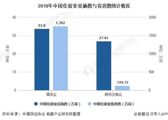 状及发展趋势分析 旅游消费升级促进中高端连锁酒店发展尊龙凯时ag旗舰厅试玩2021年中国酒店行业市场现(图5)