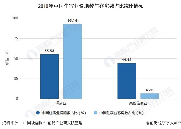 状及发展趋势分析 旅游消费升级促进中高端连锁酒店发展尊龙凯时ag旗舰厅试玩2021年中国酒店行业市场现(图3)